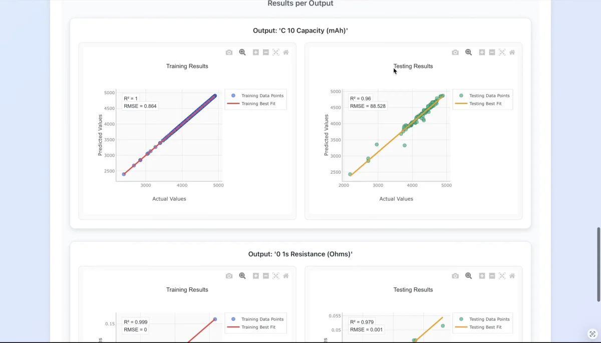 AISCIA industrial machine-learning platform